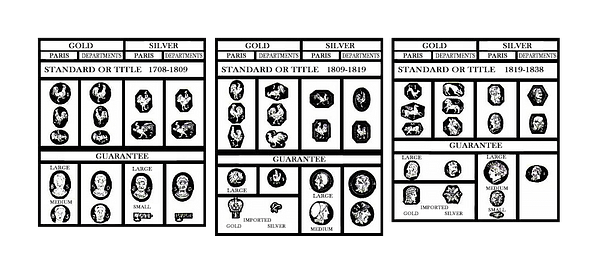 The image shows all the French Hallmarking required for gold and silver jewelry with their perticular dates
